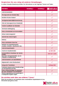 Vergleichstabelle Objektplus